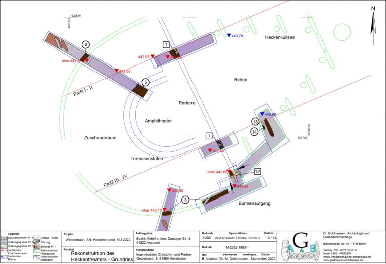 Landwirtschaftliche Lehranstalten Triesdorf, Rekonstruktion des barockzeitlichen Heckentheaters anhand der sondierten Befundstreuung