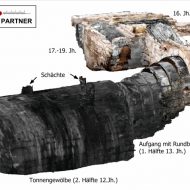 Vorburg Hilpoltstein, 3D-Modell des stauferzeitlichen Kellers mit späteren Anbauten erstellt von Christofori und Partner